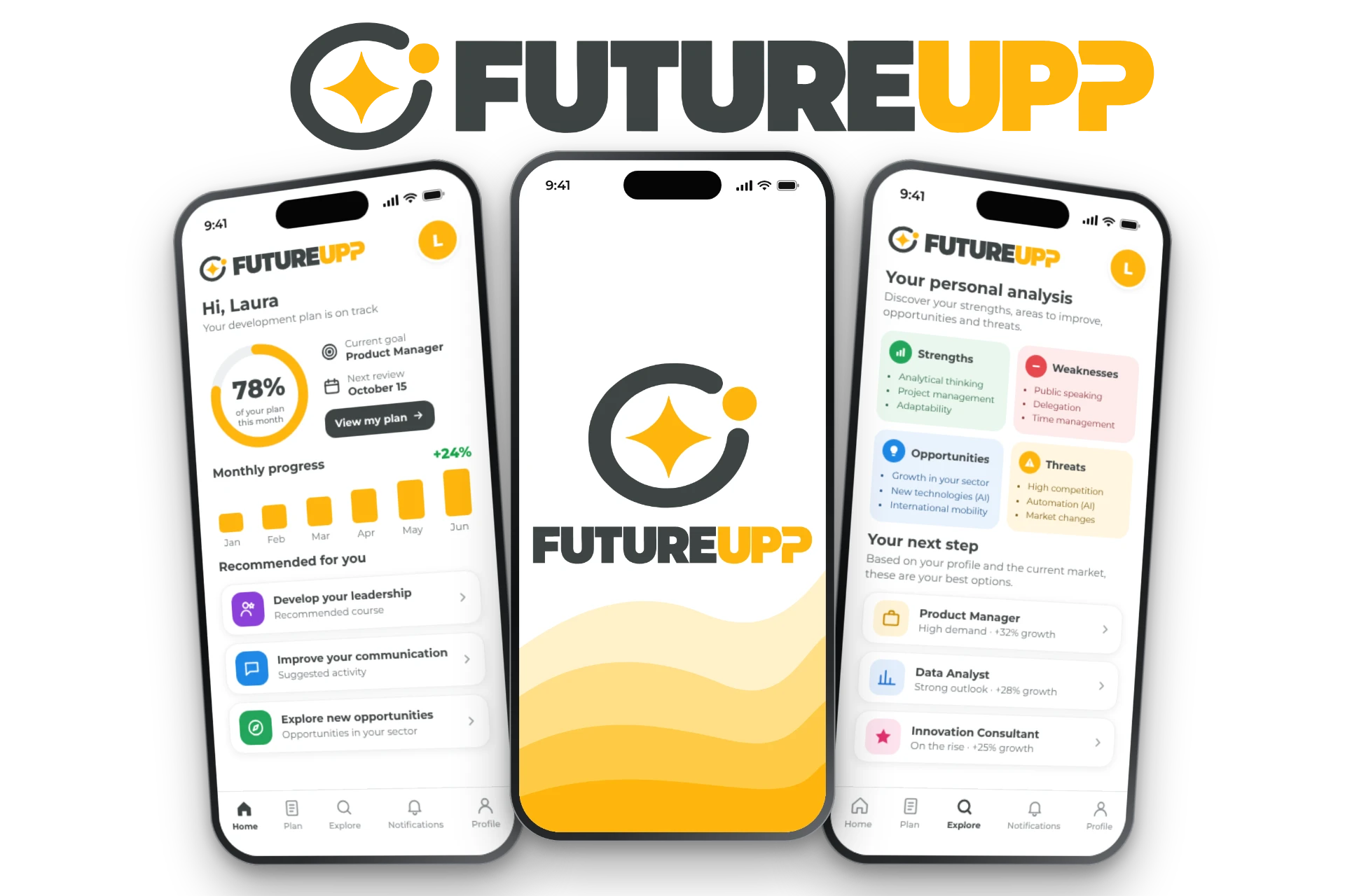 FUTUREUPP — potencial, percurso profissional e SWOT pessoal